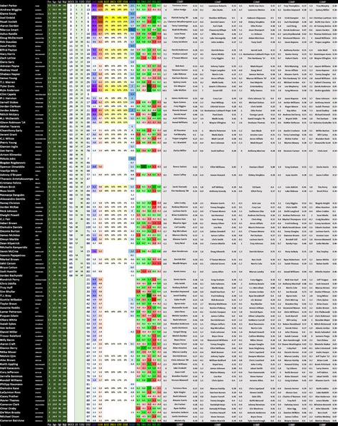 Nba Fantasy Cheat Sheet 2021 | Cheat Sheet