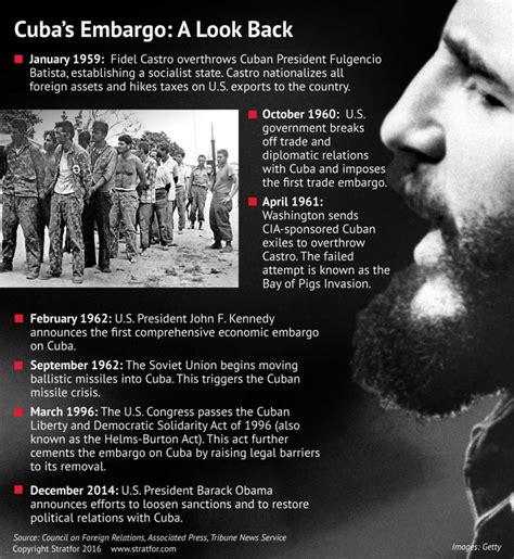 Cuba Weighs the Costs of the U.S. Embargo