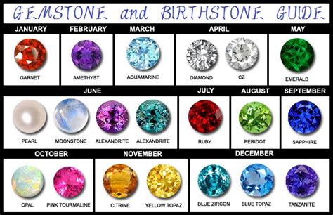 Birthstones II: Discover Your Birthstone Color By Month