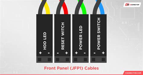 How To Connect Front Panel Cables To Your Motherboard [Guide]