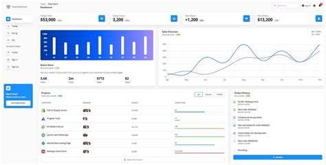 Muse - Vue Ant Design Dashboard