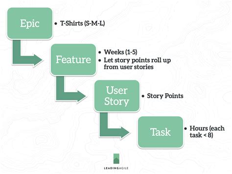 Agile Estimation Guidance