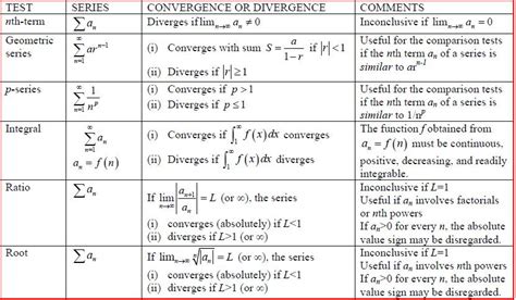 Series Convergence Tests - Series Review