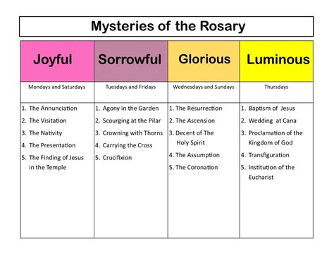 Free Catholic Rosary Mysteries Printable