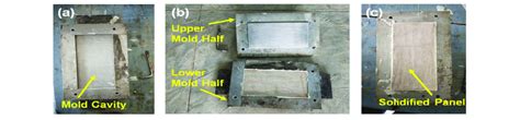 (a) Single cavity metal mold (b) Upper and lower mold halves and (c)... | Download Scientific ...