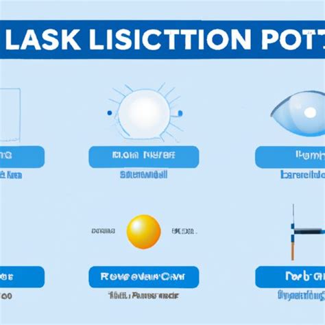 What Is the Best Lasik Technology? Exploring Pros, Cons, and Patient ...