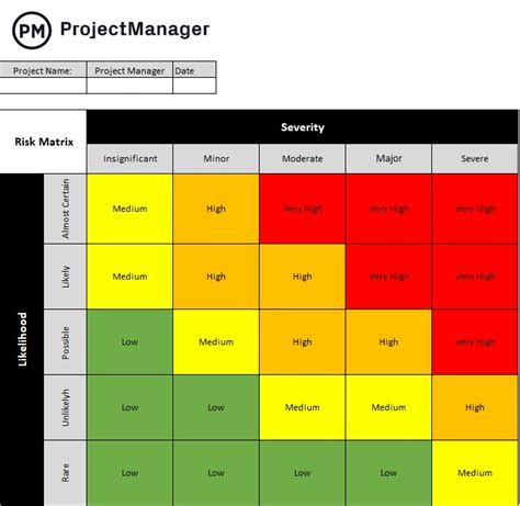 Risk Matrix Template for Excel (2023)