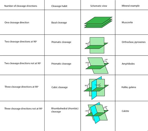 Complete Guide: Testing Cleavage of a Mineral like a PRO – How to Find Rocks