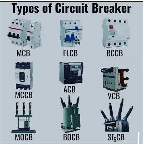 Types of Circuit Breakers - Working and Applications | Electrical ...