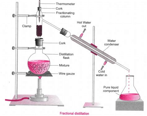 Molecular Distillation vs Fractional Distillation - WKIE LAB.com