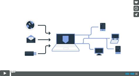 Enterprise Endpoint Security Videos - BUFFERZONE