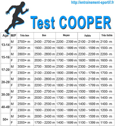 Cooper's Test Chart For Teens