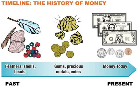 History of money. | History, Money smart week, Money today