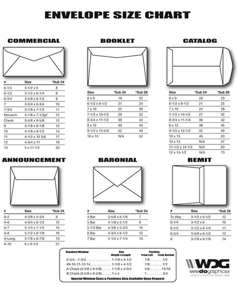 25+ best ideas about Envelope Size Chart on Pinterest | Standard ...