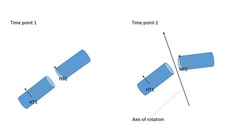 finding the axis of rotation for given transformation matrices ...