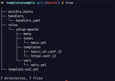 Ansible Template module Examples - Jinja2 Templates | Devops Junction