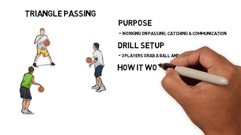 1 Minute Basketball Drills: Triangle Passing Drill - YouTube