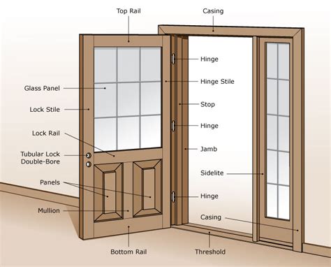 Door Reference Guide