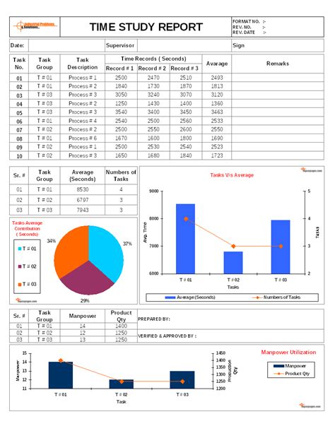 Time study analysis method in manufacturing process