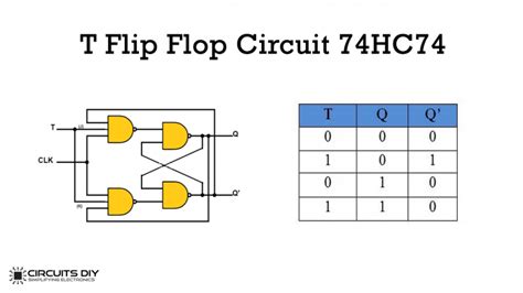 T Flip-Flop Circuit using 74HC74 - Truth Table and Working