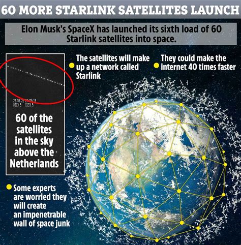 DD-COMPOSITE-MUSK-SATELLITE-5 – The Golden Newsletter Vietnam