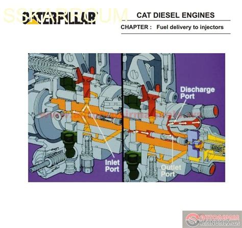 CAT Diesel Engines Service Training | Auto Repair Manual Forum - Heavy Equipment Forums ...