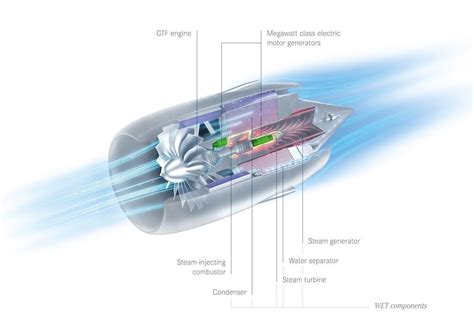 International consortium to develop water-enhanced turbofan aero ...