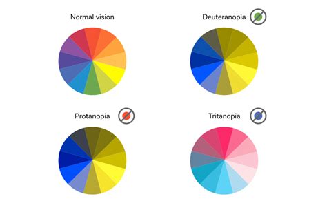 Daltonism | Glossary | Lentiamo