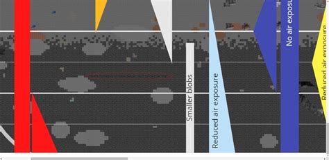 Minecraft Java 1.19 Ore Distribution Chart