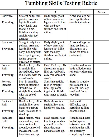 Rubrics/Resources - Physical Education Curriculum