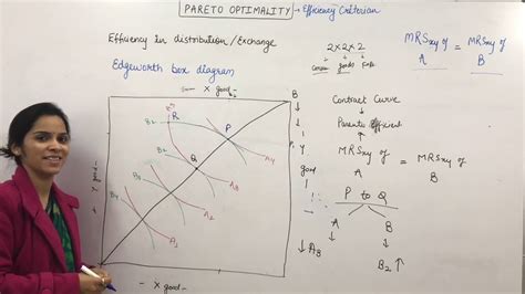 Pareto optimality and Edgeworth box diagram - YouTube