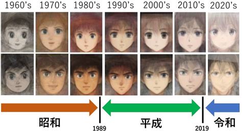 La evolución en los diseños del anime – The Friki Times