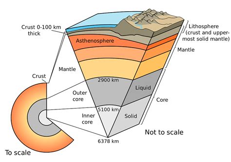 newtonian gravity - Where is the center of mass of earth? - Physics Stack Exchange