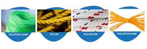 Types Of Rope: Natural and Synthetic