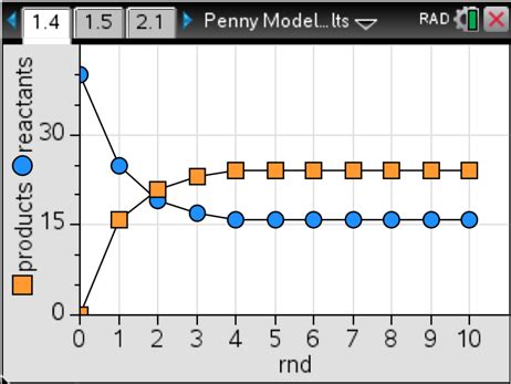 The Best Equilibrium Simulation Ever