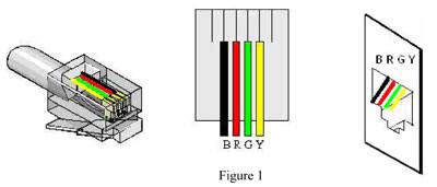 diagram circuit: Standard Wiring Rj11 Rj12 Connector Categoryrj11