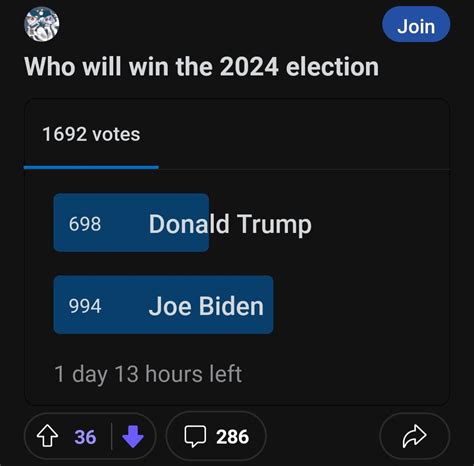 Which 2024 Election? : r/USdefaultism