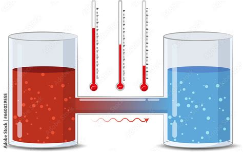 Fourier's law, heat transfer through a material is proportional to the negative gradient in the ...