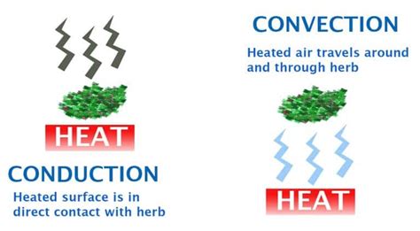 Conduction vs Convection Vaporizer Guide