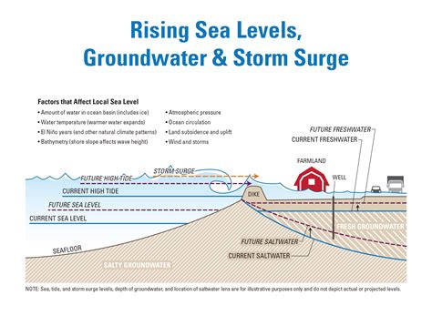 Ground Level Above Sea Level Map