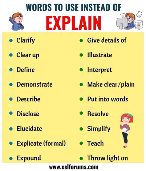 EXPLAIN Synonym: List of 18 Synonyms for Explain with Useful Examples | English vocabulary words ...