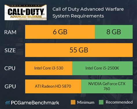 Call of Duty Advanced Warfare System Requirements - Can I Run It ...