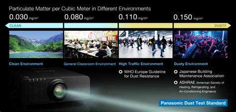 Introducing Pure Laser Technology | Projector | Panasonic Global