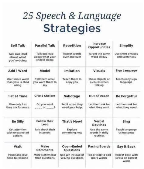 25 different speech & language strategies to equip you to support the children in your car… in ...