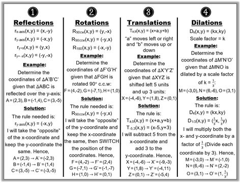 Transformations - MATH IN DEMAND