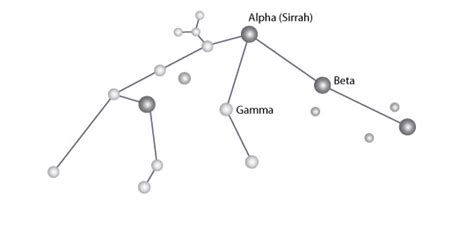 Chandra :: Photo Album :: Constellation Aquarius