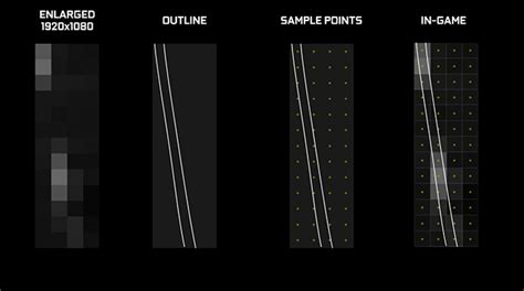 Nvidia DSR, understanding why 4x 0% smoothness is WOW while 2x is ...