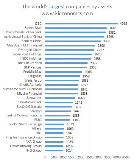 Top 10 Biggest Companies In The World By Market Cap ~ Explaining Hacking Capitalist | Leitrisner