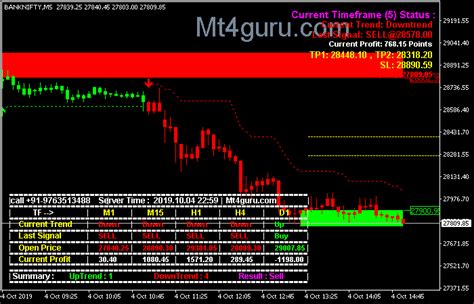 Bank Nifty Live Chart With Buy Sell Signal - Chart Walls