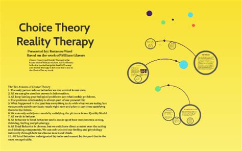 Glasser's Choice Theory / Reality Therapy by Roxanne Ward on Prezi